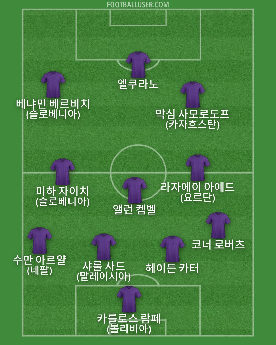 Custom Team Formation 2026