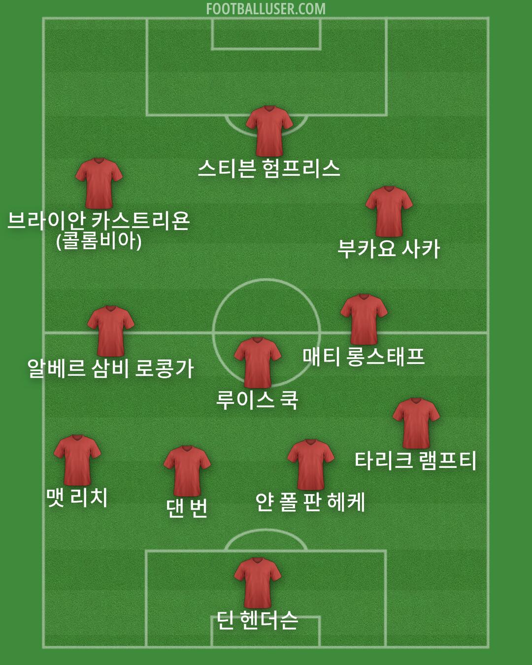 Custom Team Formation 2026