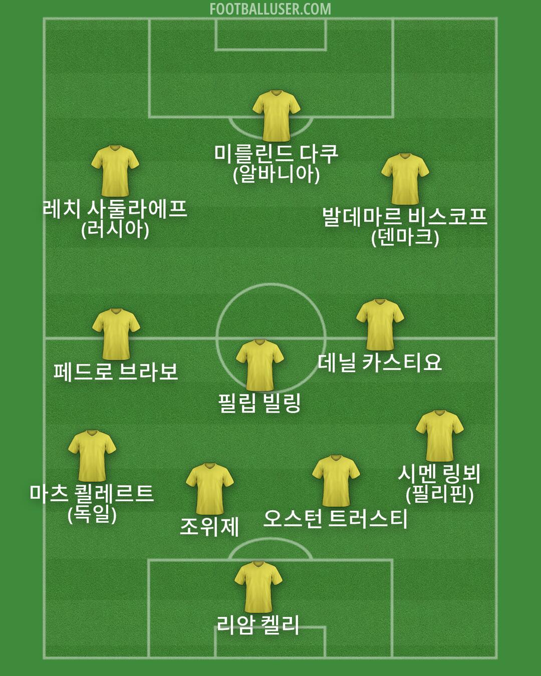 Custom Team Formation 2026