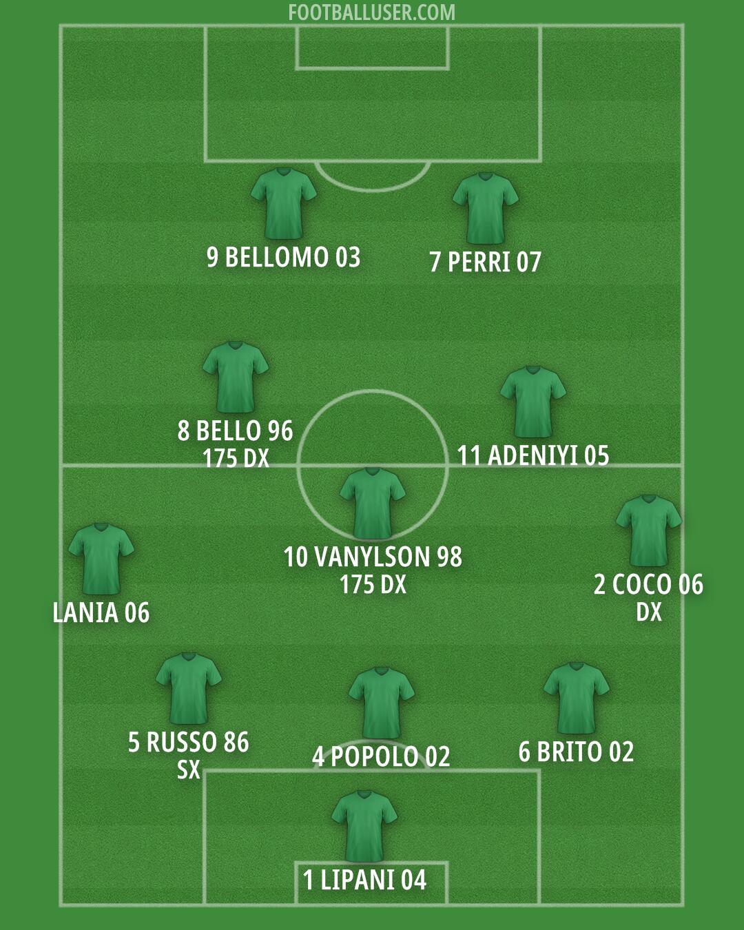 Custom Team Formation 2026