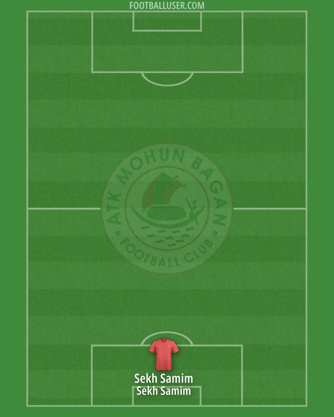 ATK Mohun Bagan Formation 2026