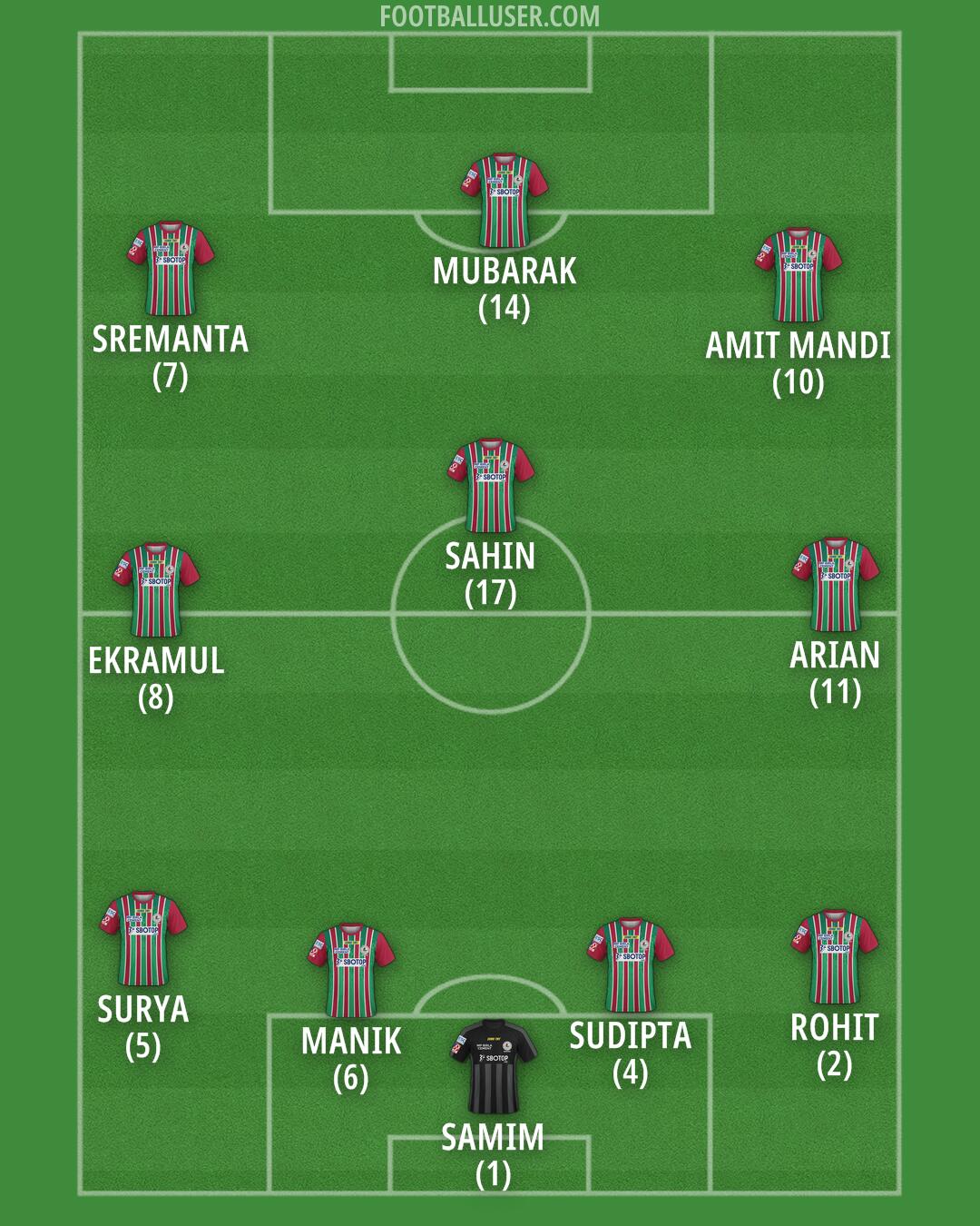 ATK Mohun Bagan Formation 2026