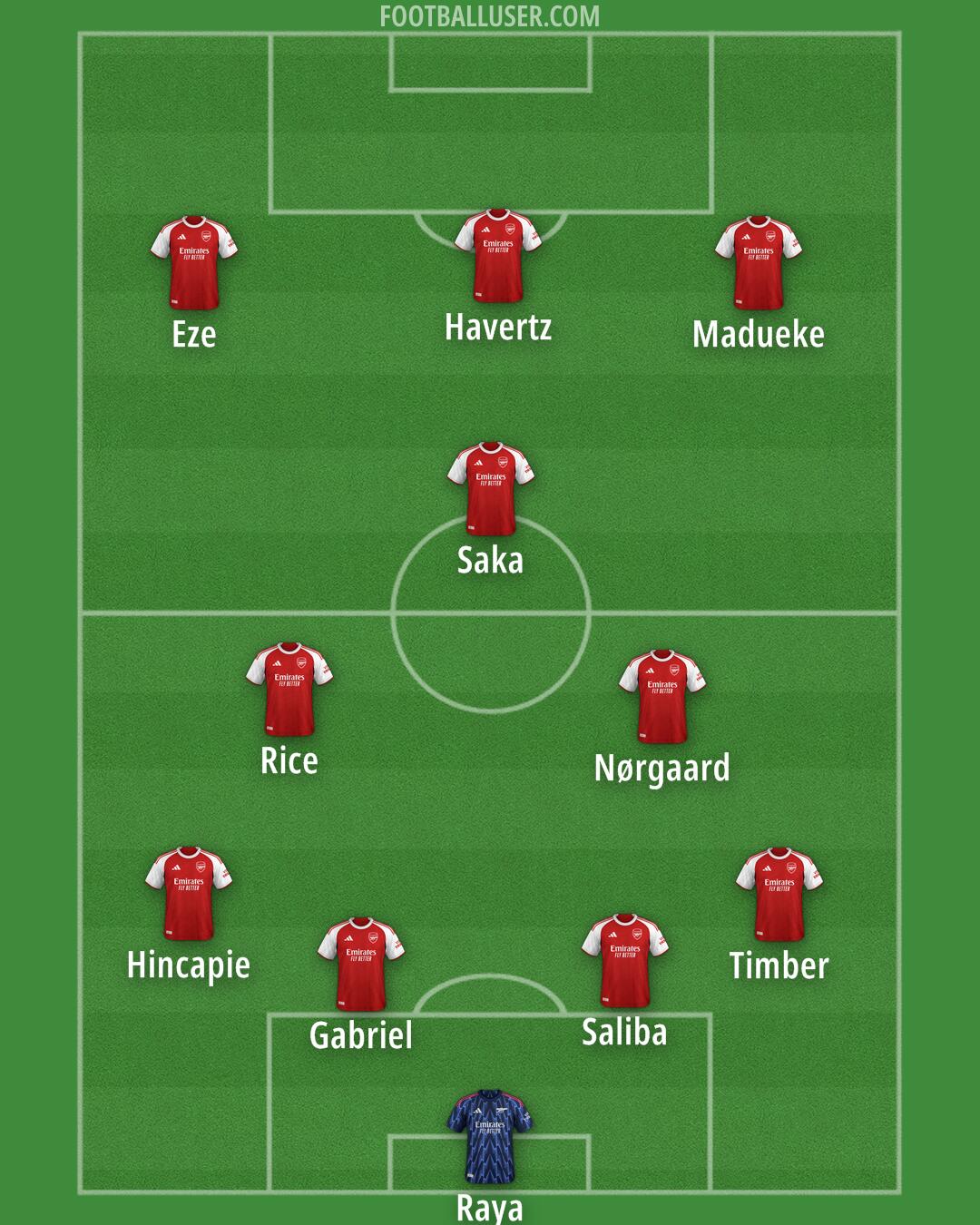 Arsenal Formation 2026