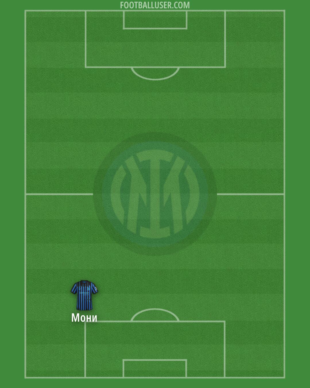 Inter Formation 2026
