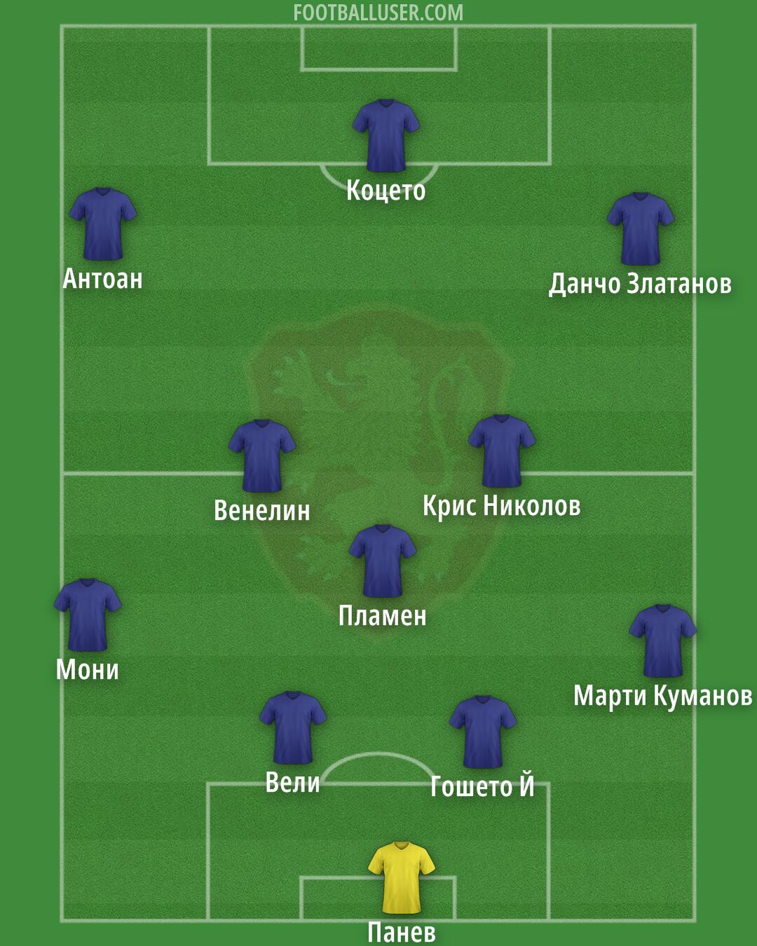 Bulgaria Formation 2026