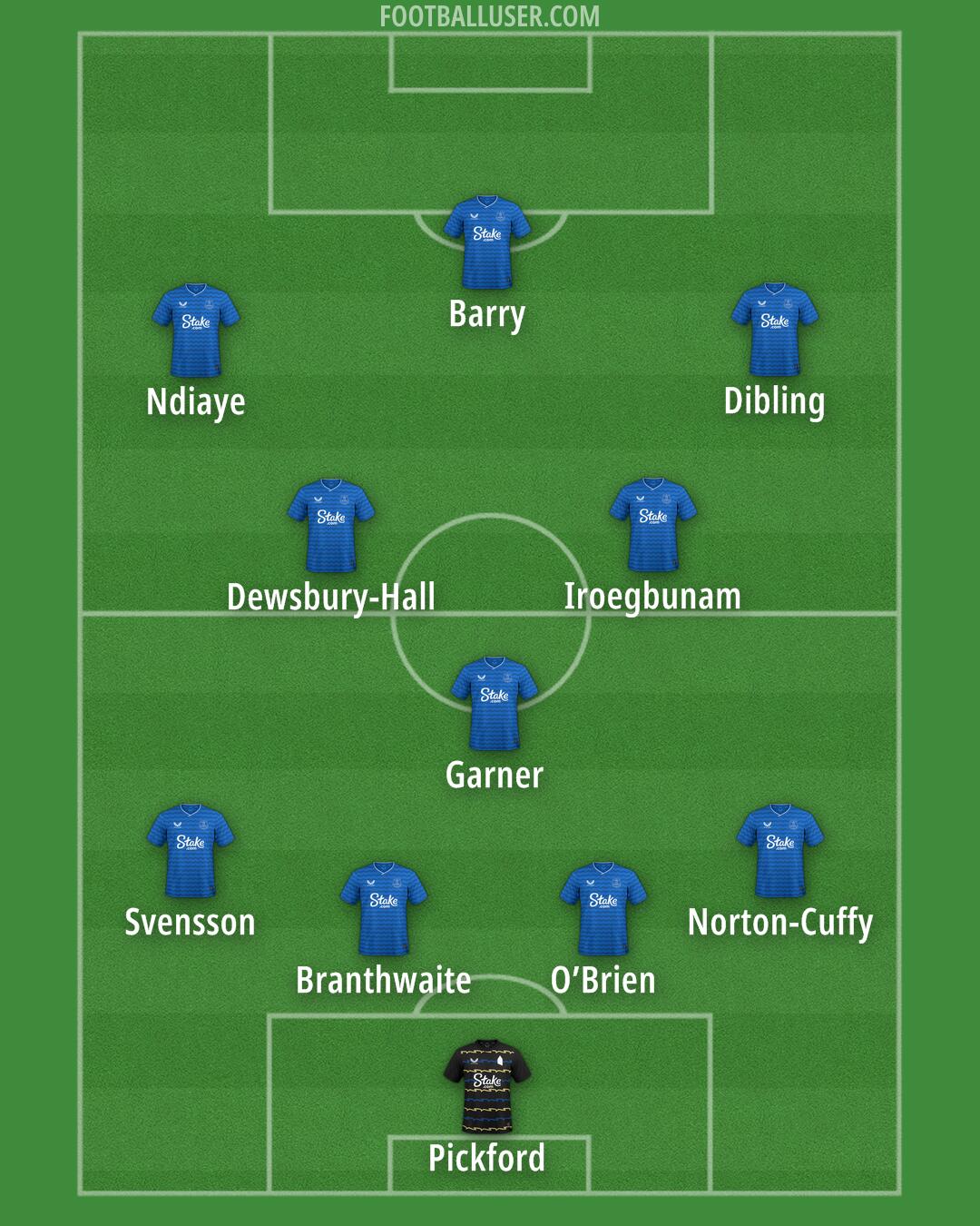 Everton Formation 2026