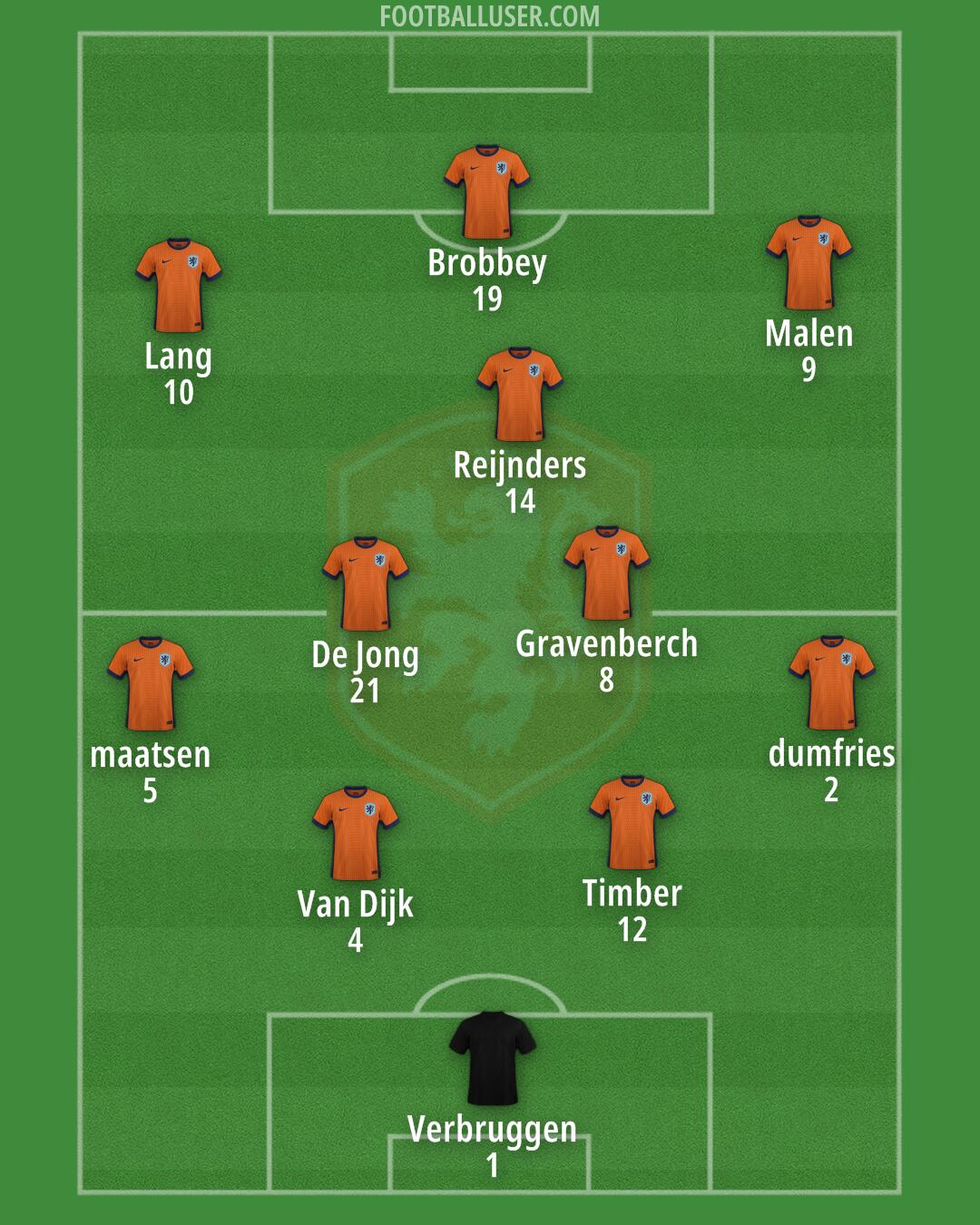 Netherlands Formation 2026