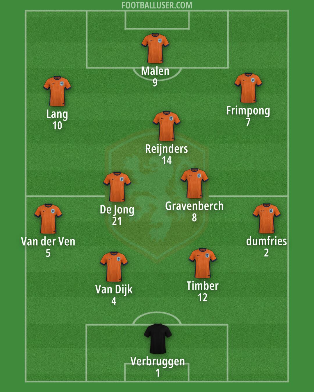Netherlands Formation 2026