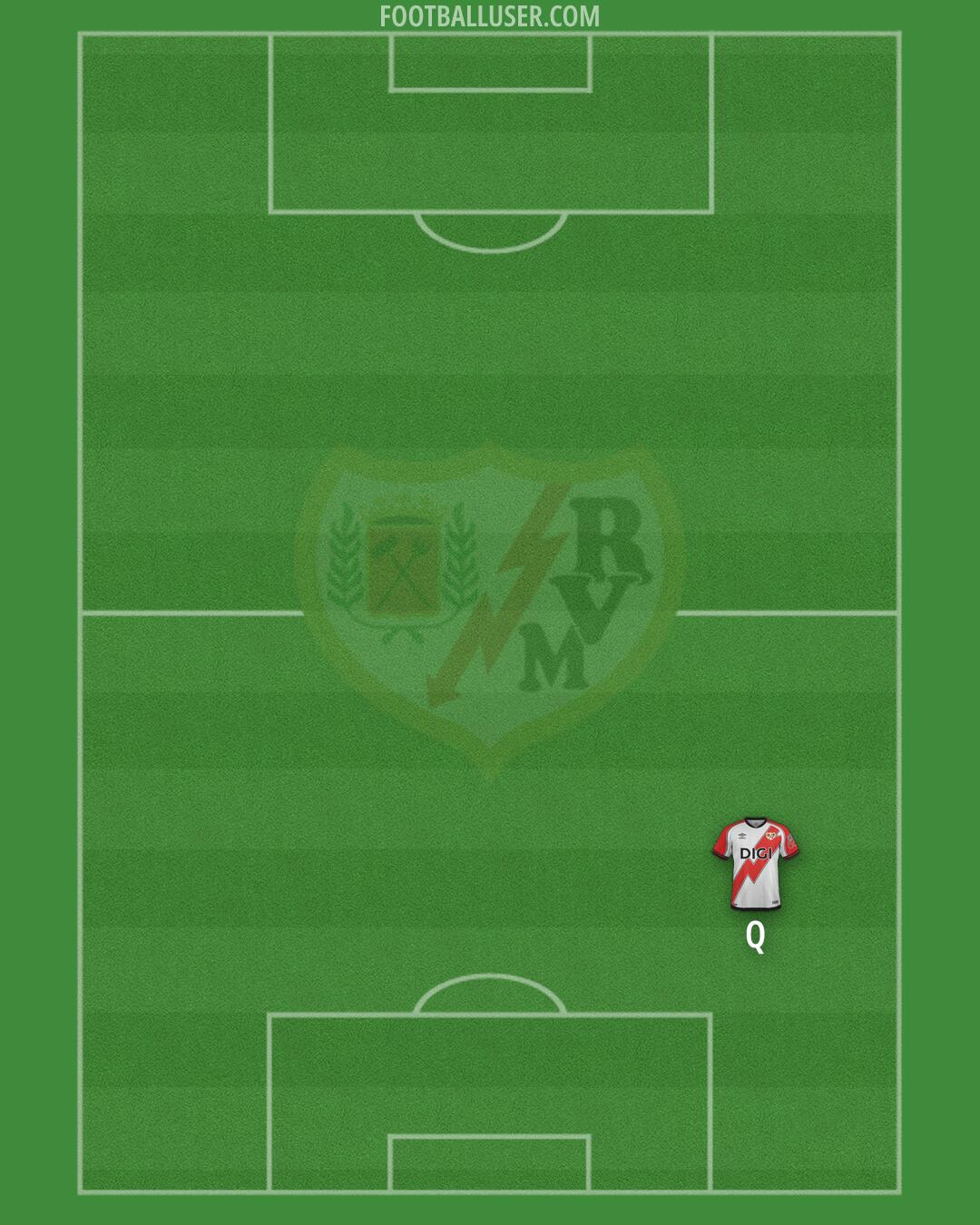 Rayo Vallecano Formation 2026