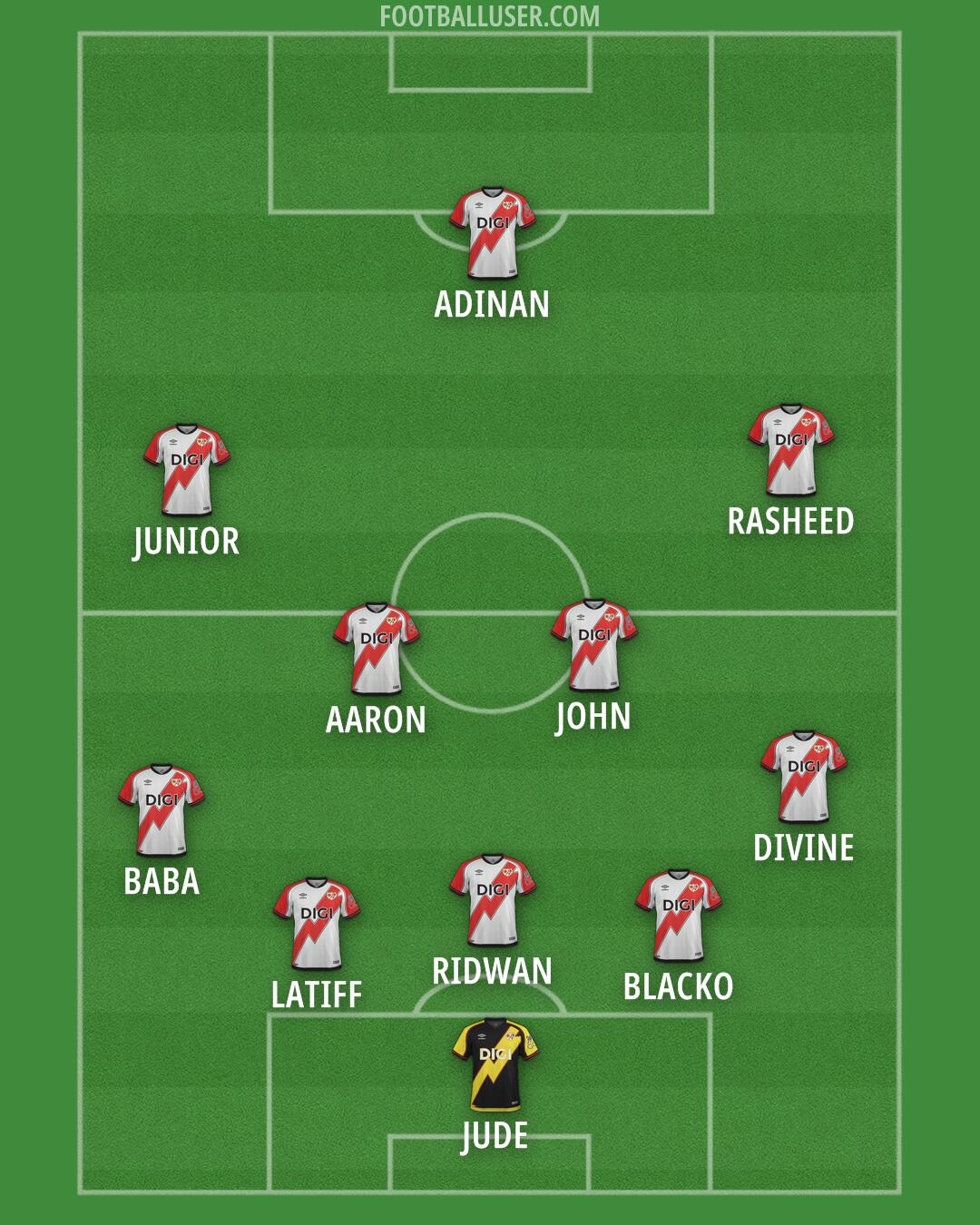 Rayo Vallecano Formation 2026