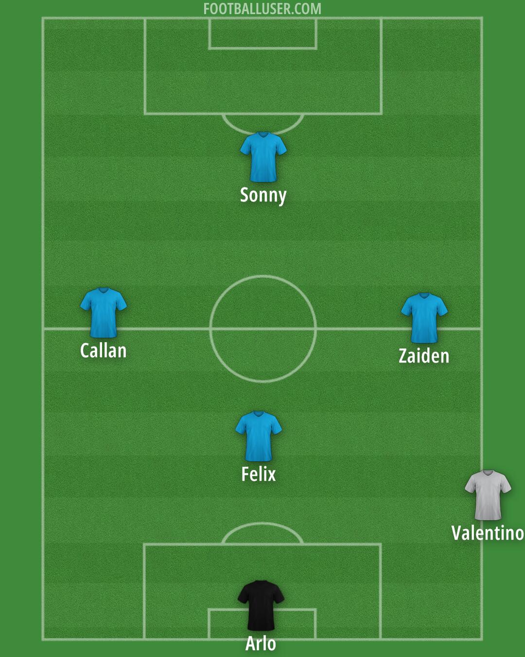 St Johnstone Formation 2026
