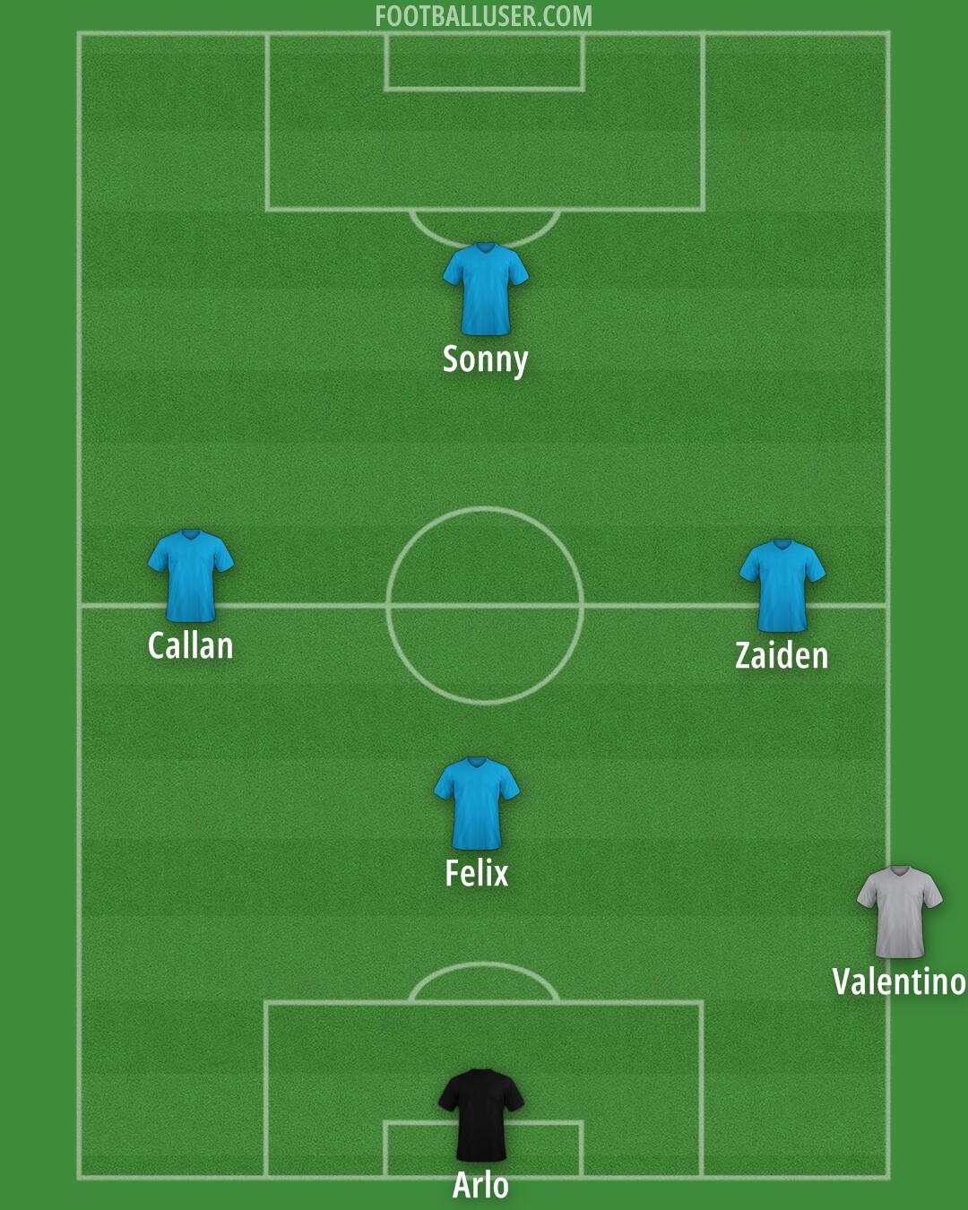 Custom Team Formation 2026