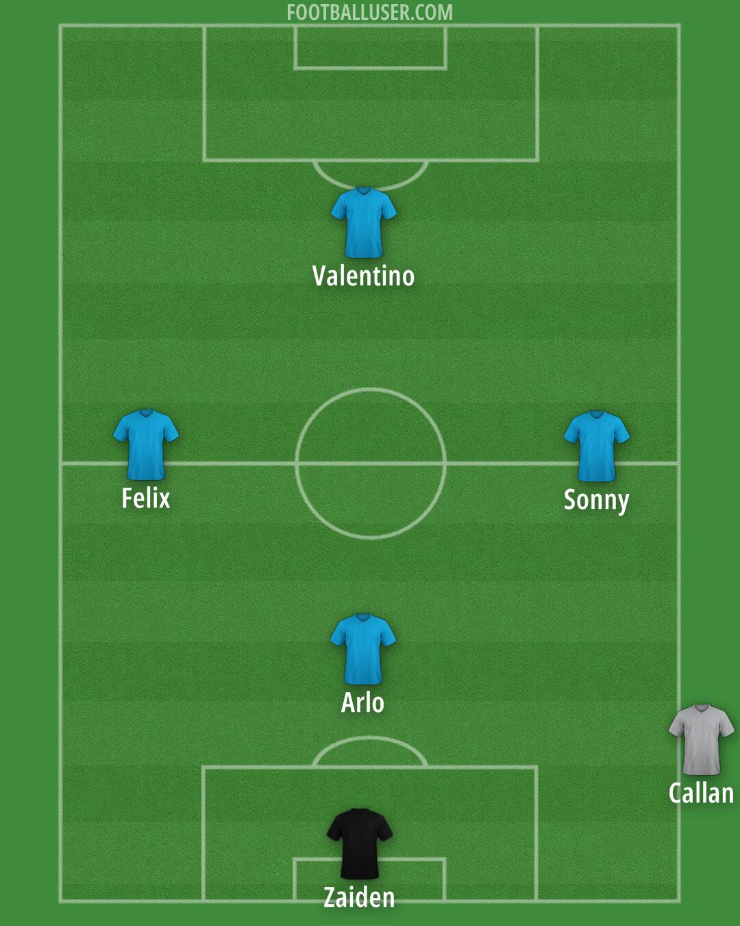 Custom Team Formation 2026