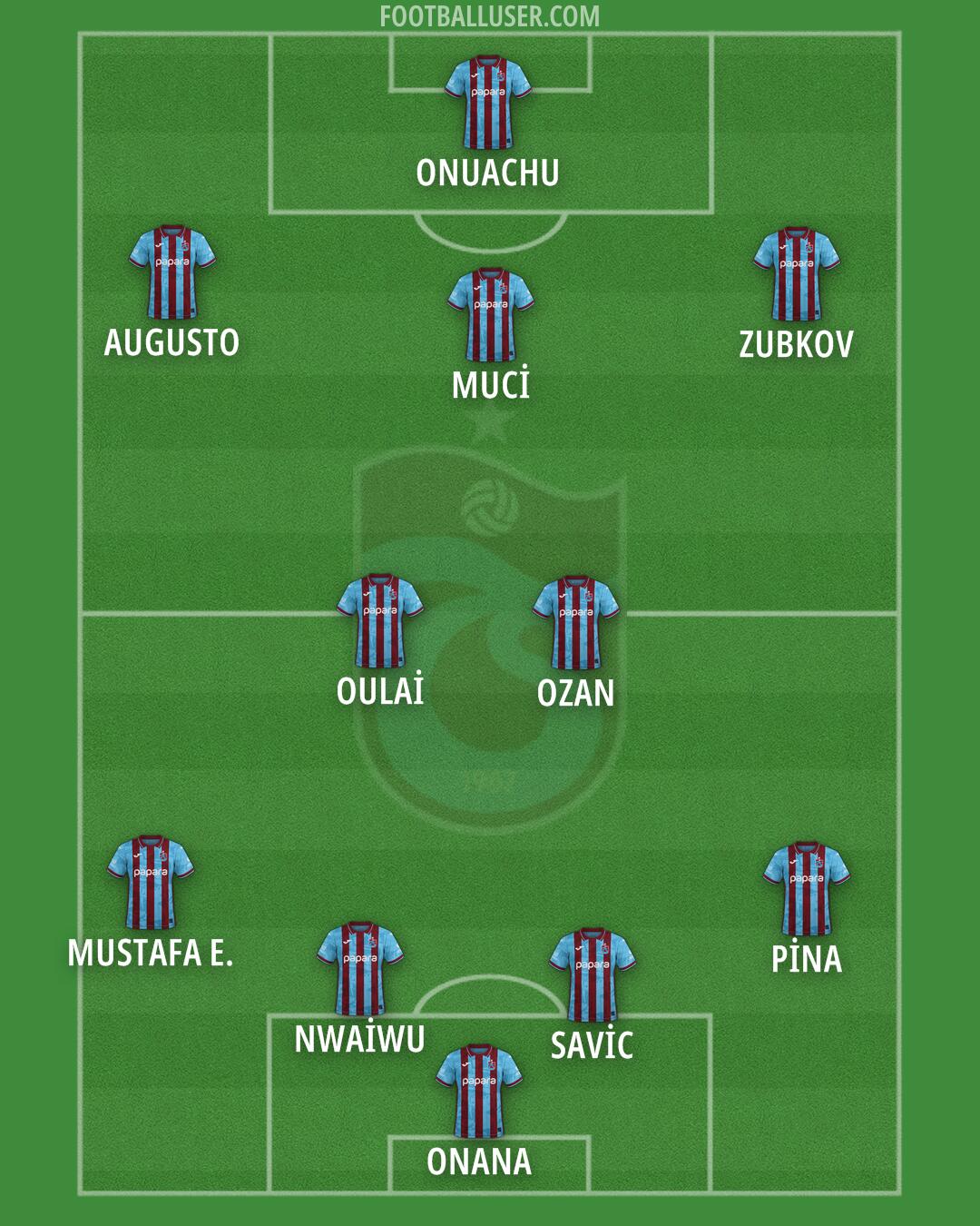Trabzonspor Formation 2026