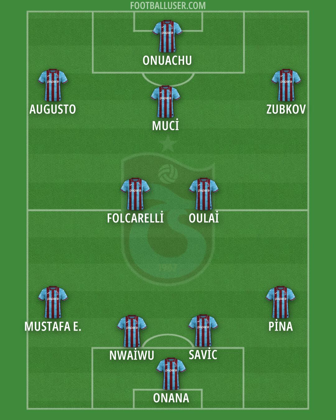 Trabzonspor Formation 2026