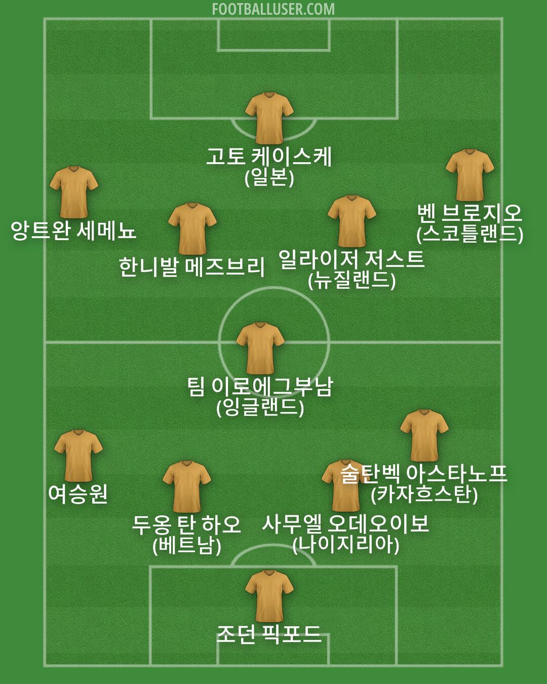 Custom Team Formation 2026