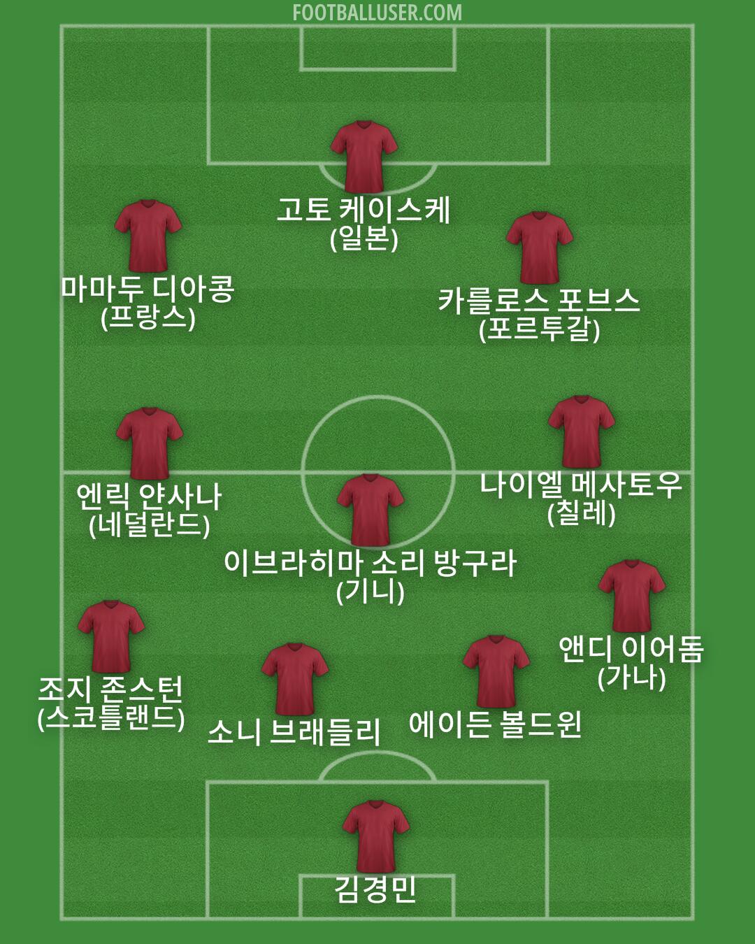 Custom Team Formation 2026