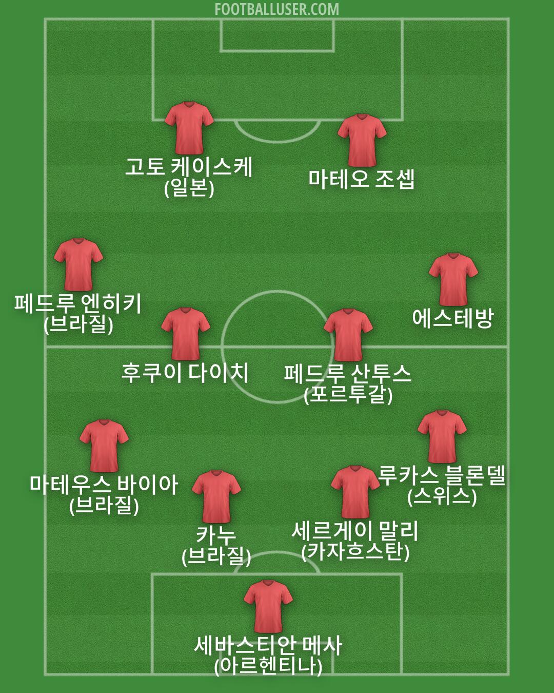 Custom Team Formation 2026