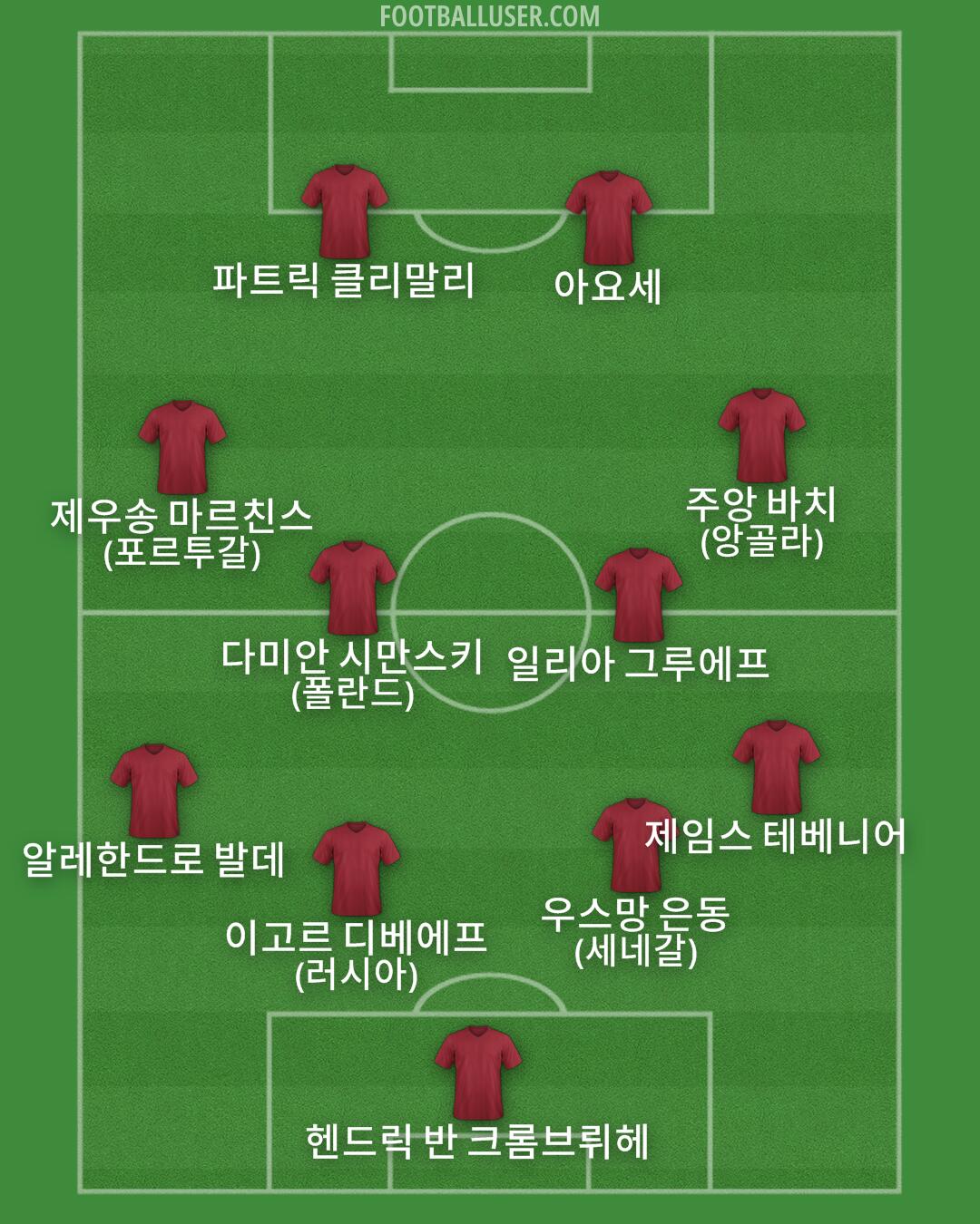 Custom Team Formation 2026