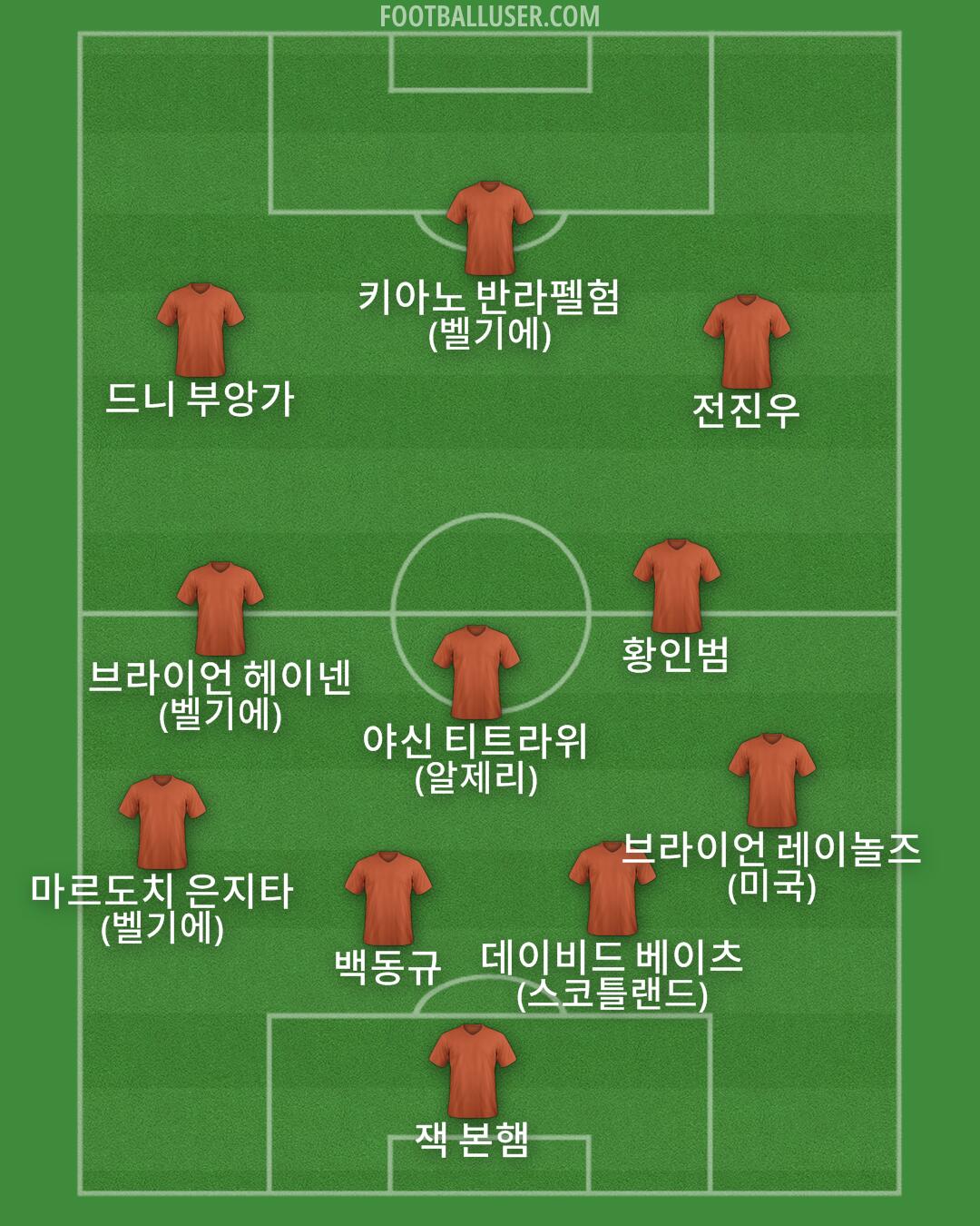 Custom Team Formation 2026