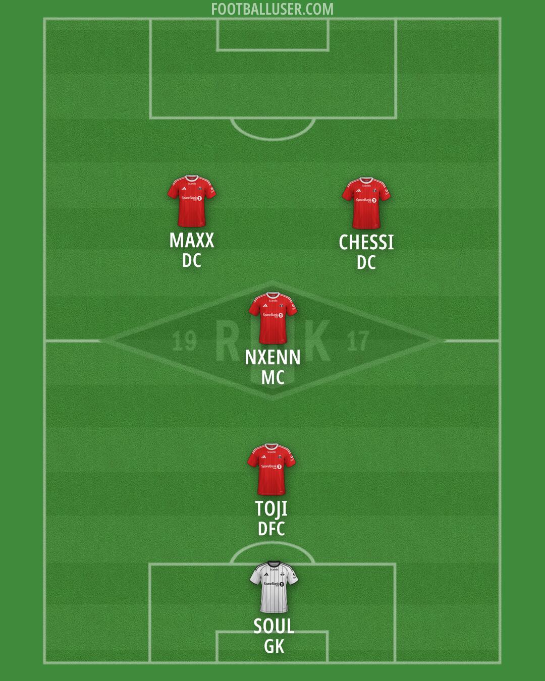 Rosenborg Formation 2026