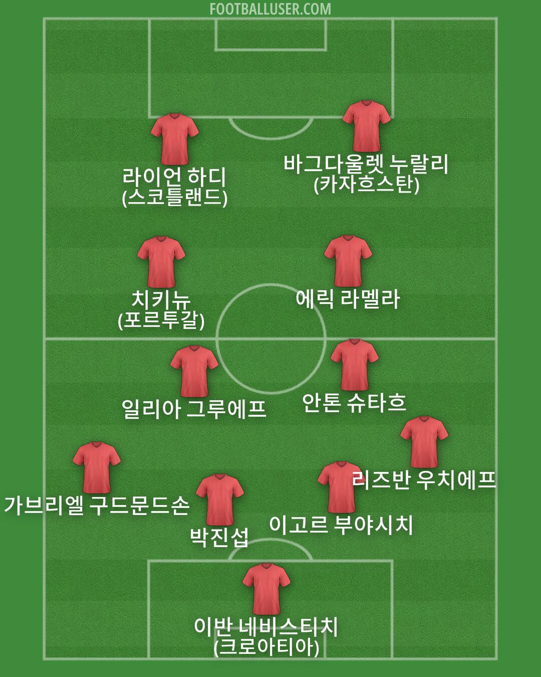 Custom Team Formation 2026