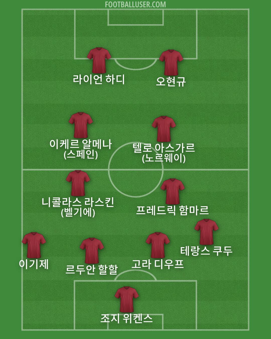 Custom Team Formation 2026