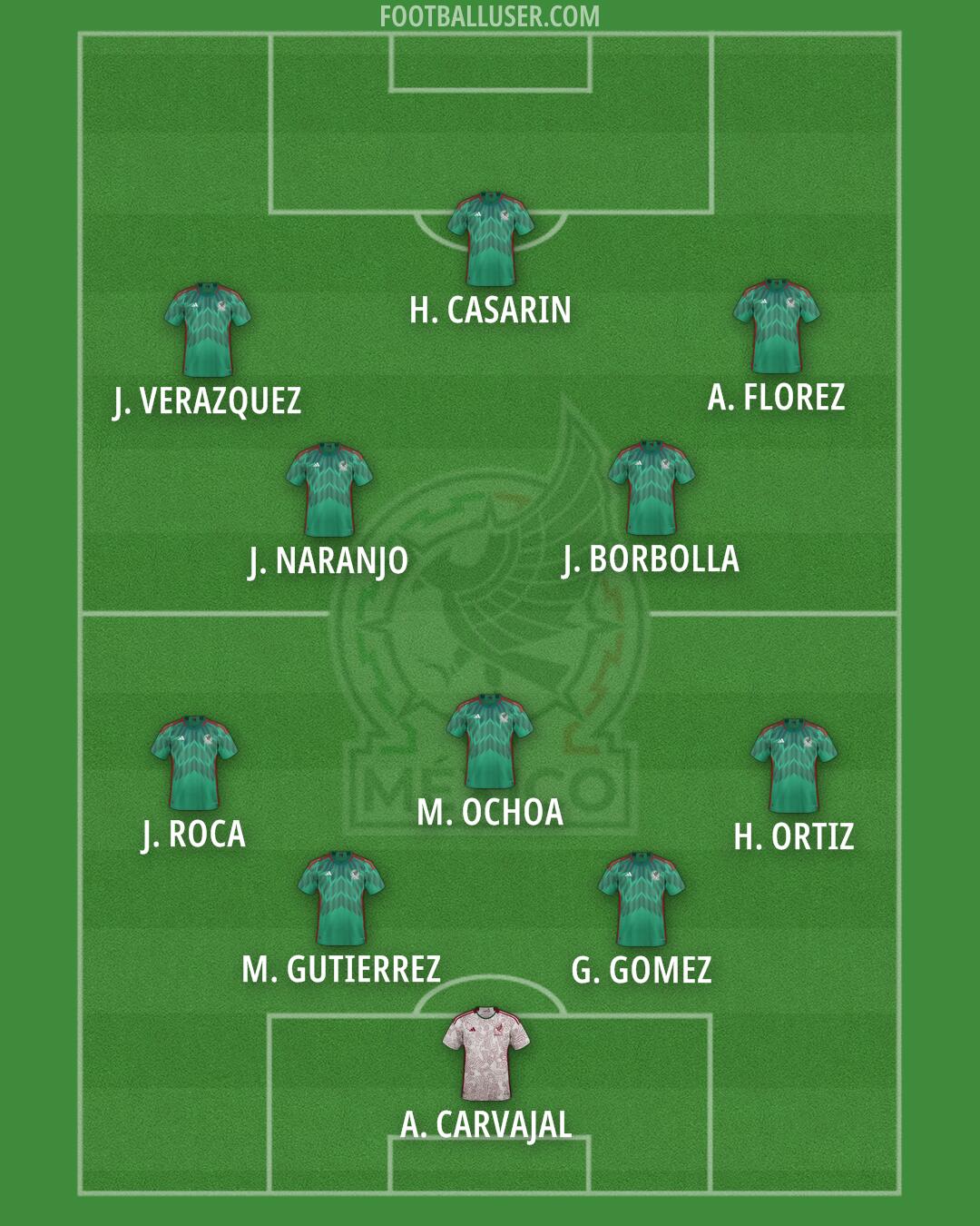 Mexico Formation 2026