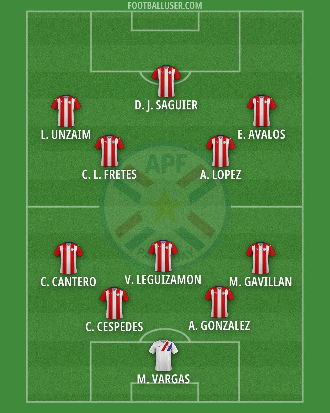 Paraguay Formation 2026