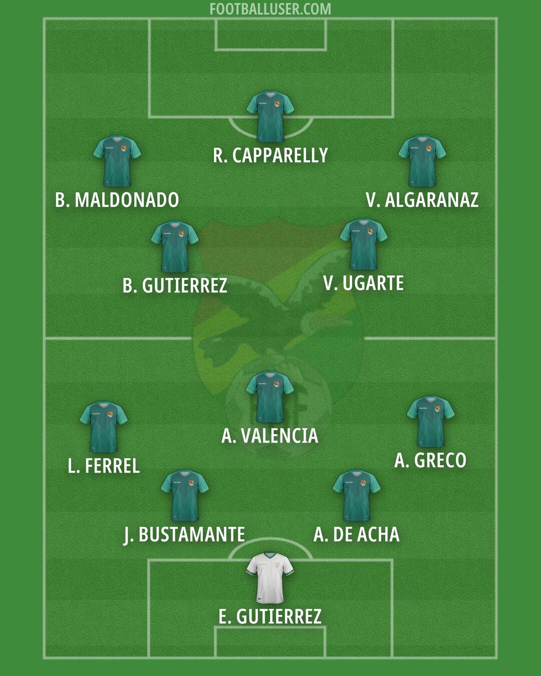 Bolivia Formation 2026