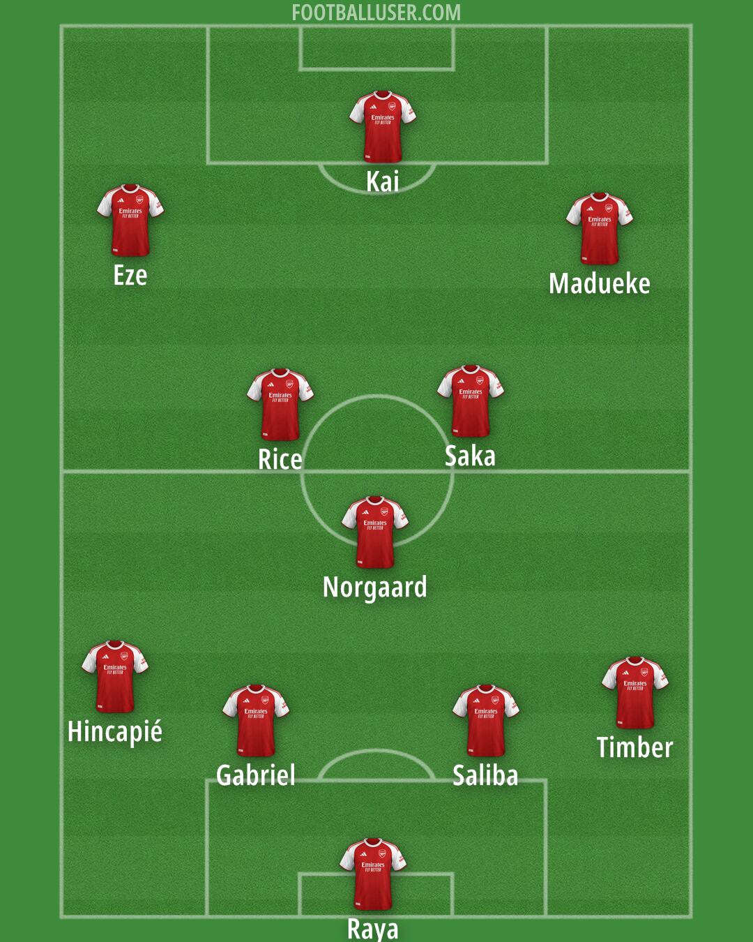 Arsenal Formation 2026