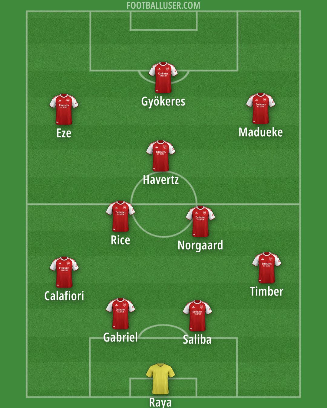 Arsenal Formation 2026