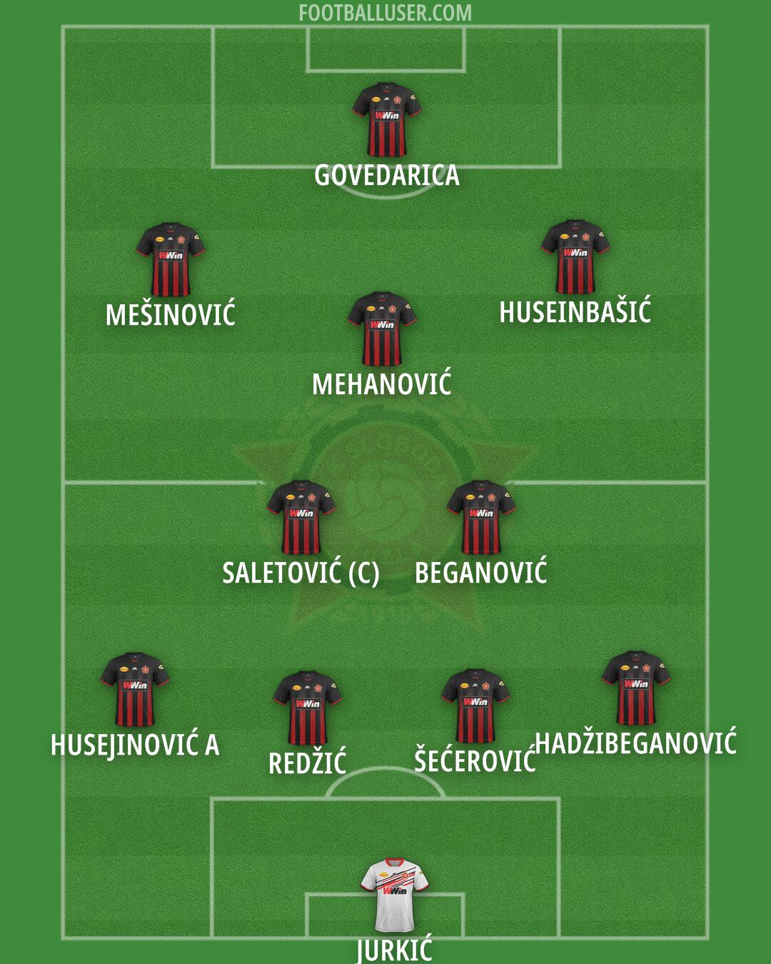 Sloboda Tuzla Formation 2026