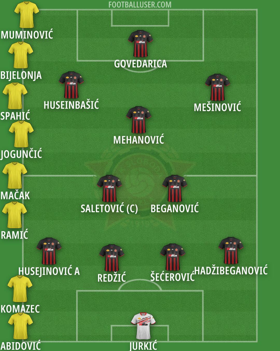 Sloboda Tuzla Formation 2026
