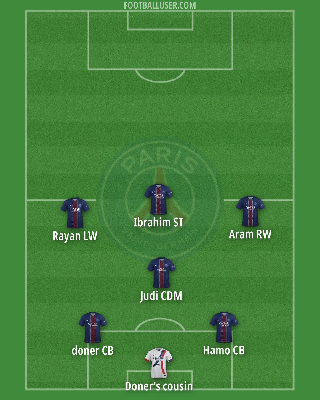 PSG Formation 2026