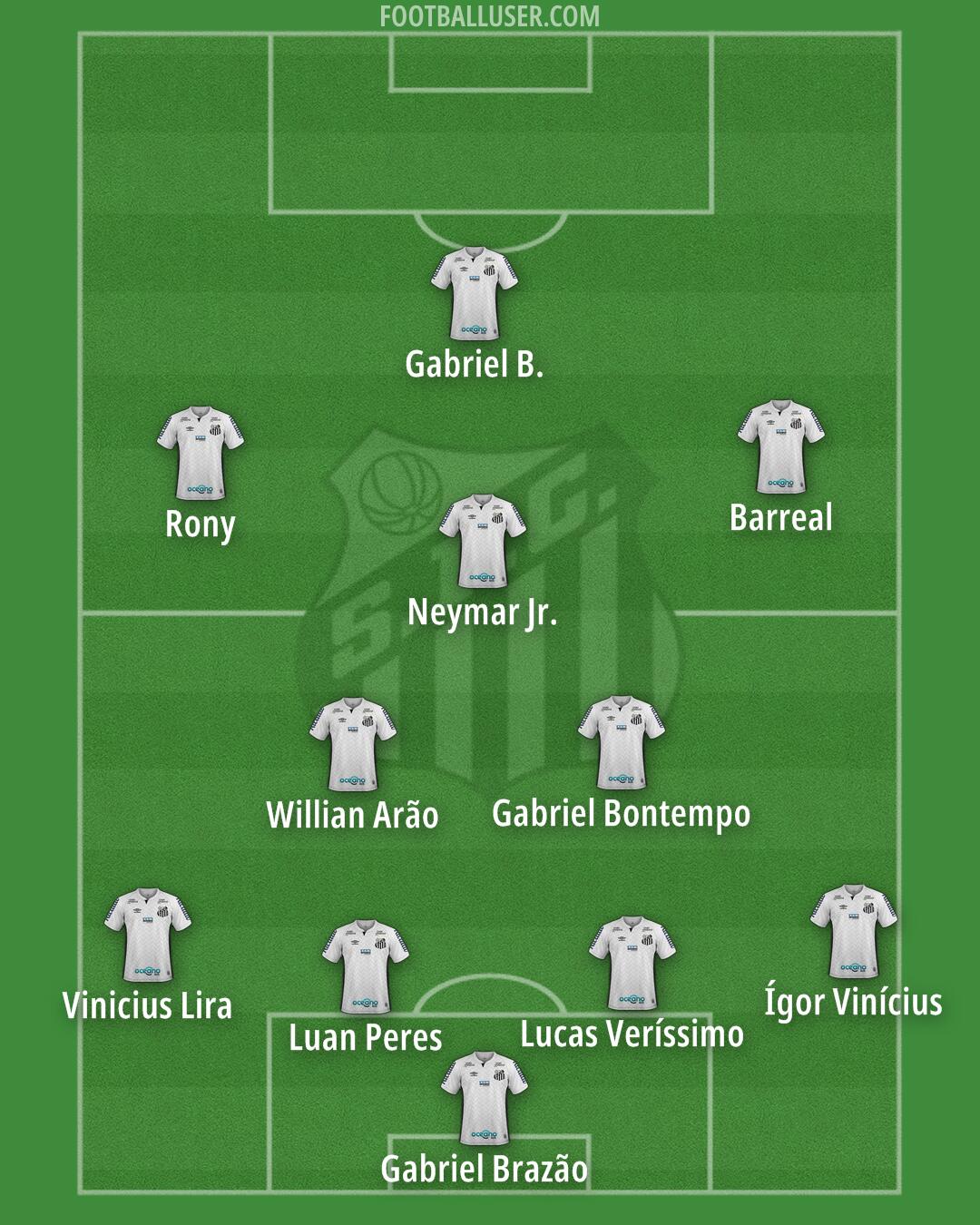 Santos Formation 2026
