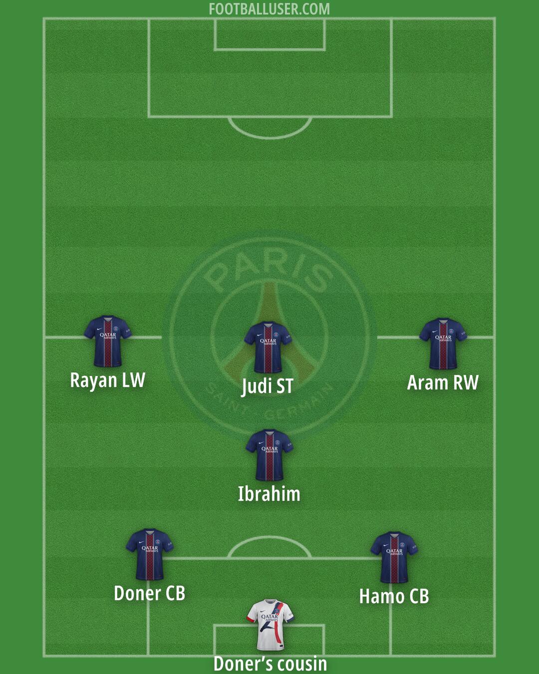 PSG Formation 2026