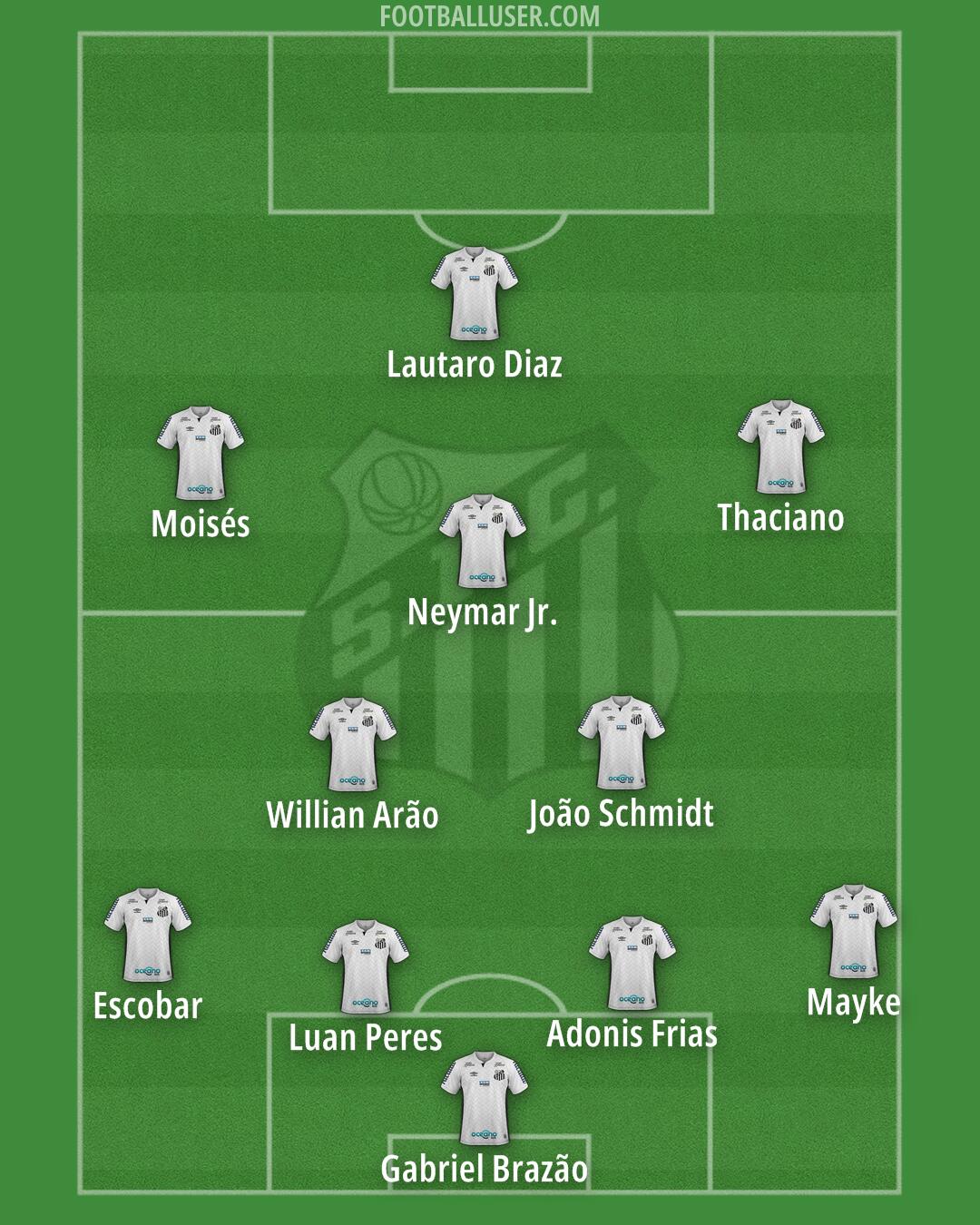Santos Formation 2026