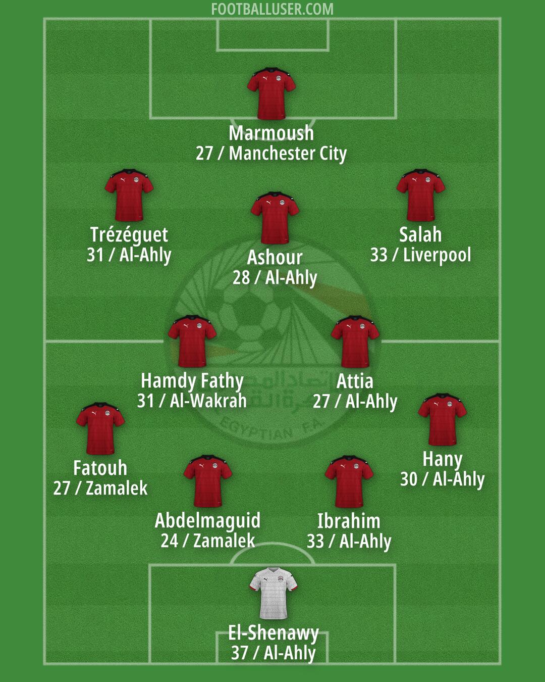 Egypt Formation 2026