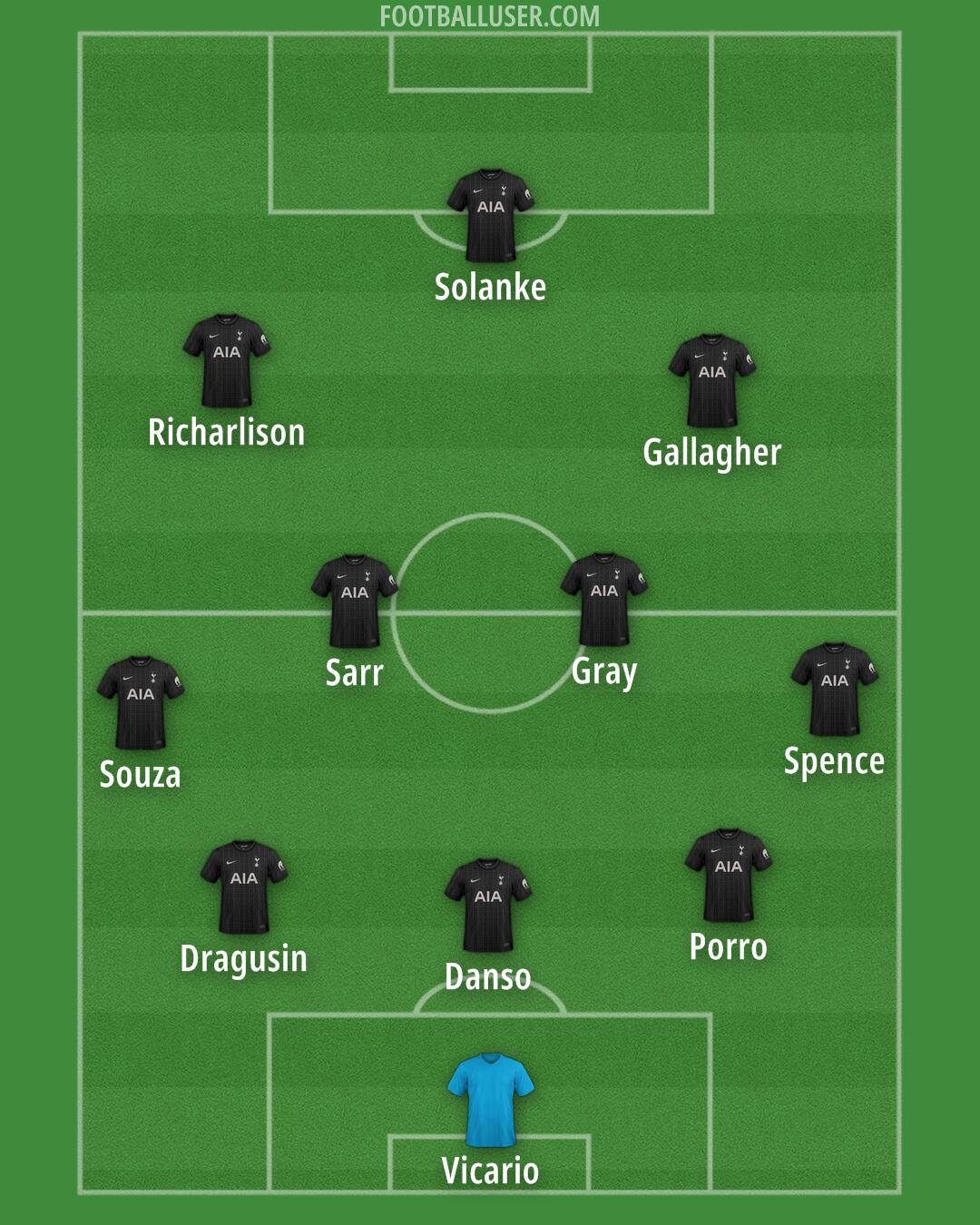 Tottenham Formation 2026