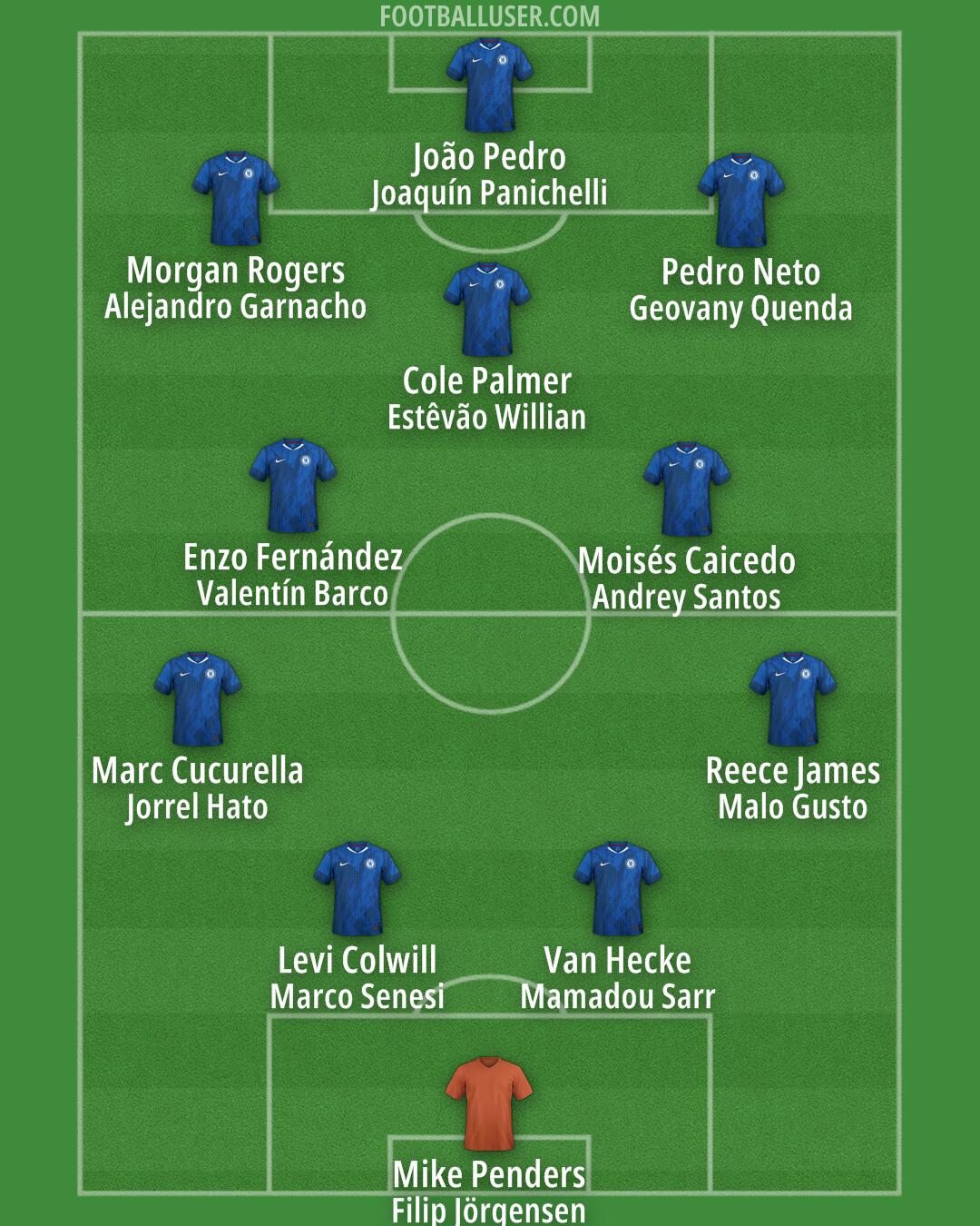 Chelsea Formation 2026