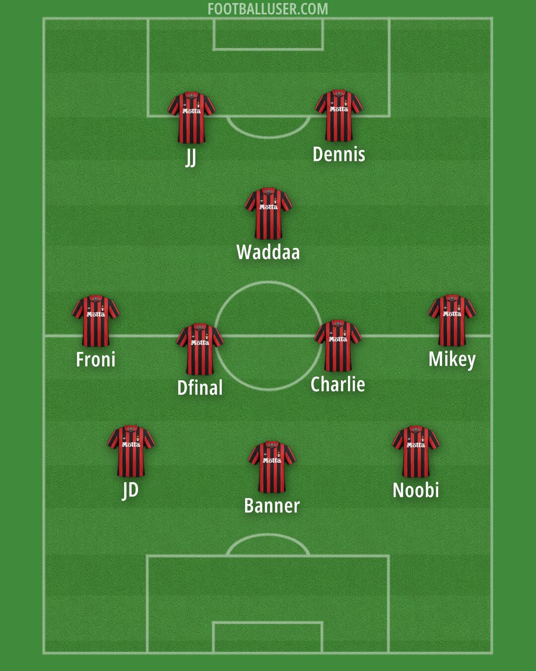 Milan Formation 2026