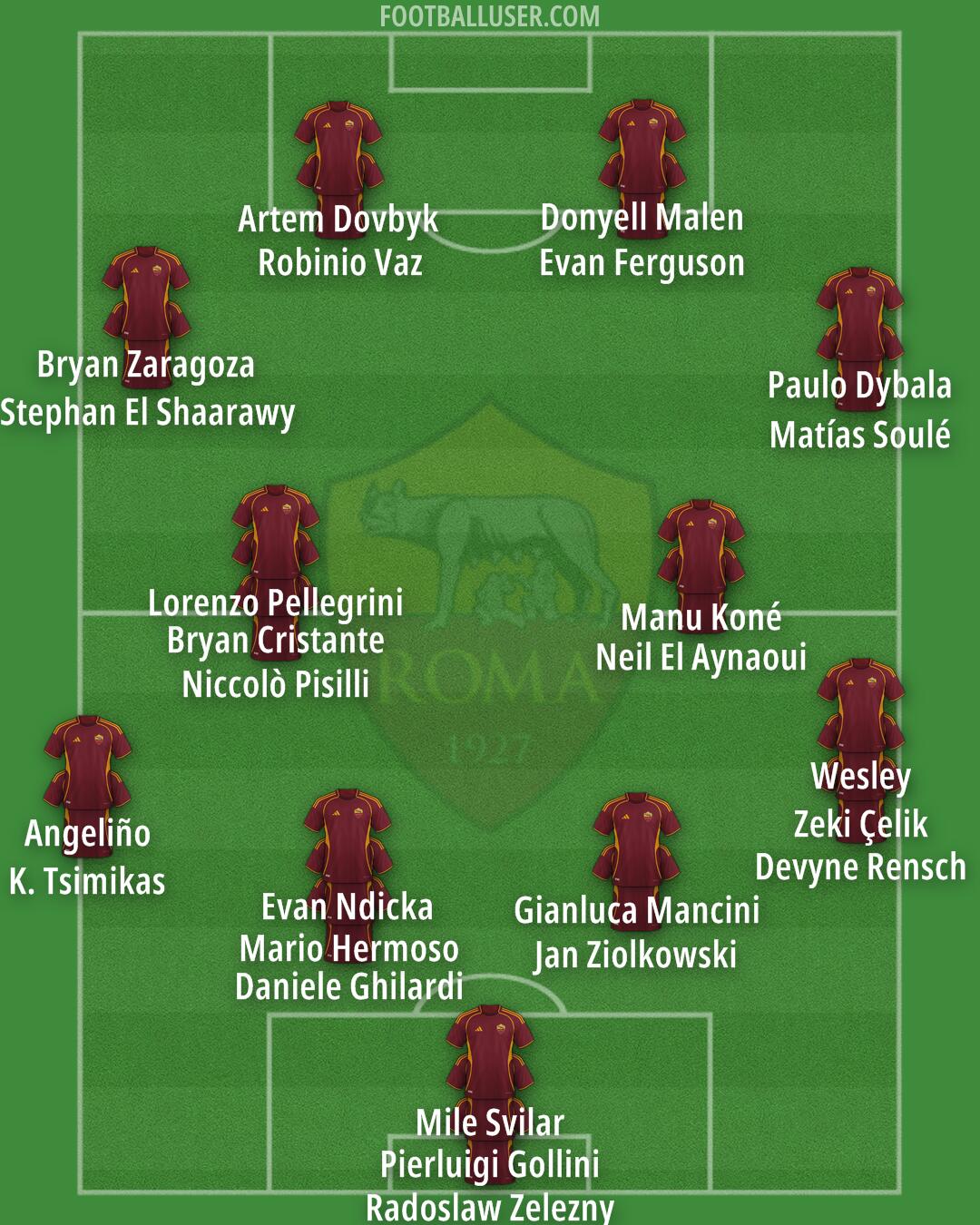 Roma Formation 2026