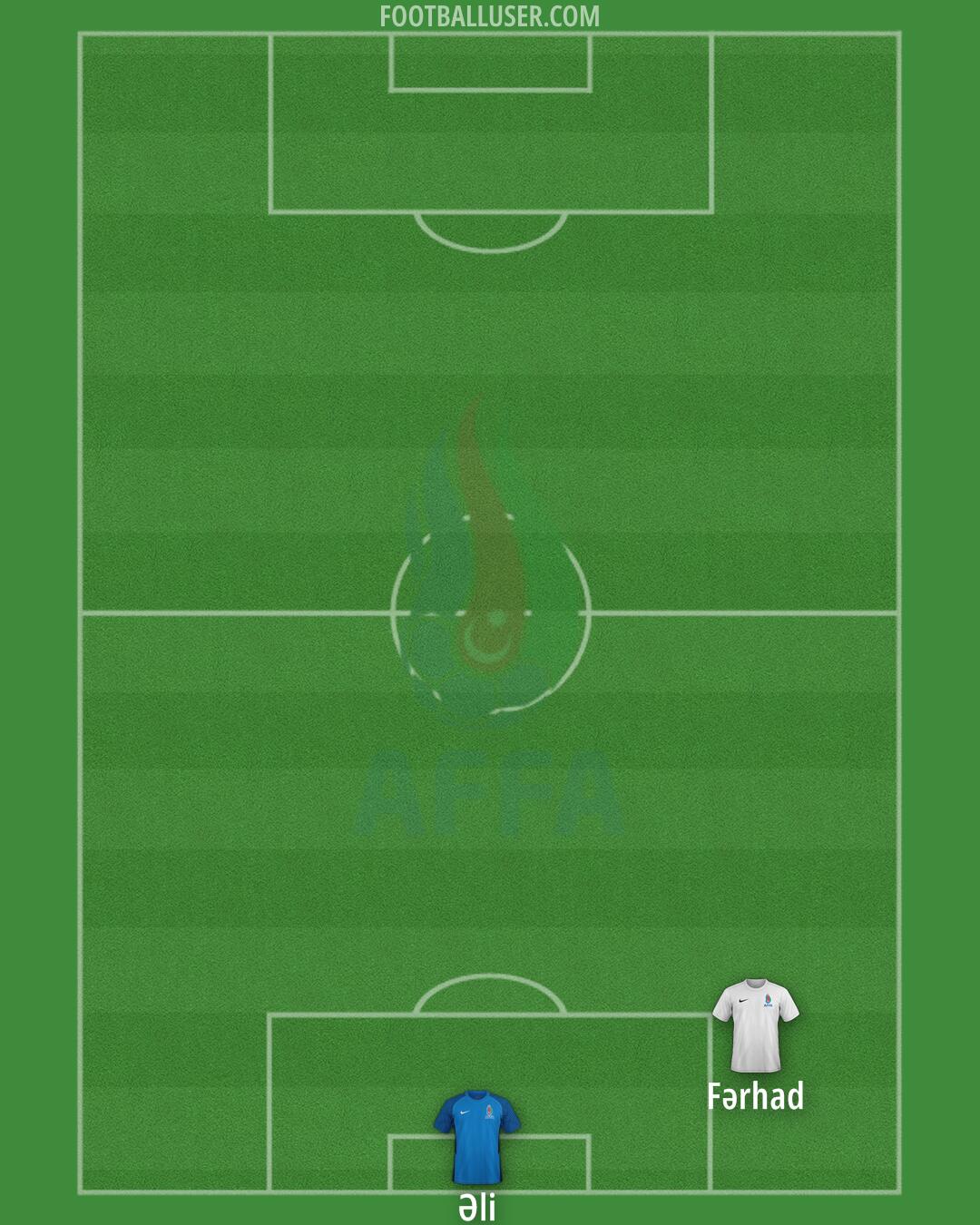 Azerbaijan Formation 2026