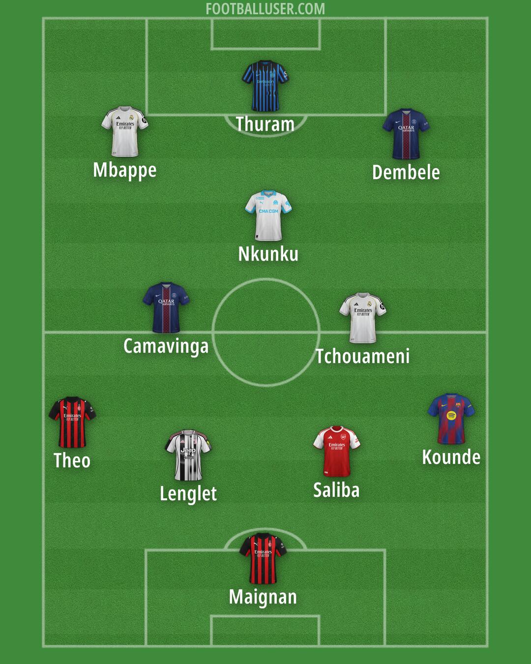 Custom Team Formation 2026