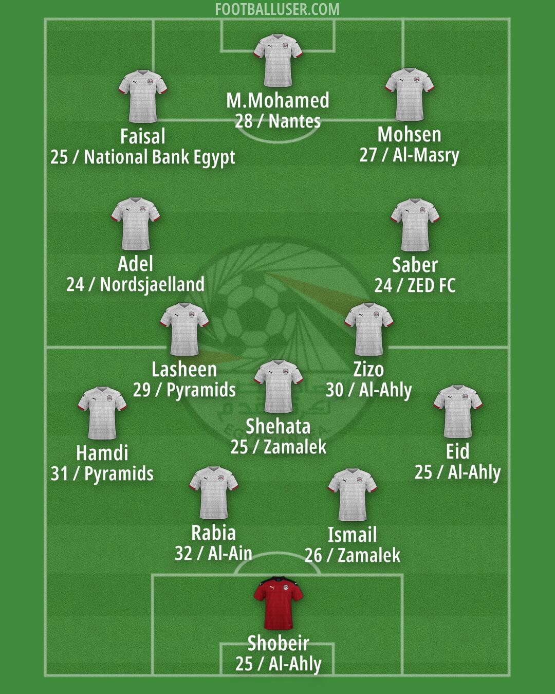 Egypt Formation 2026