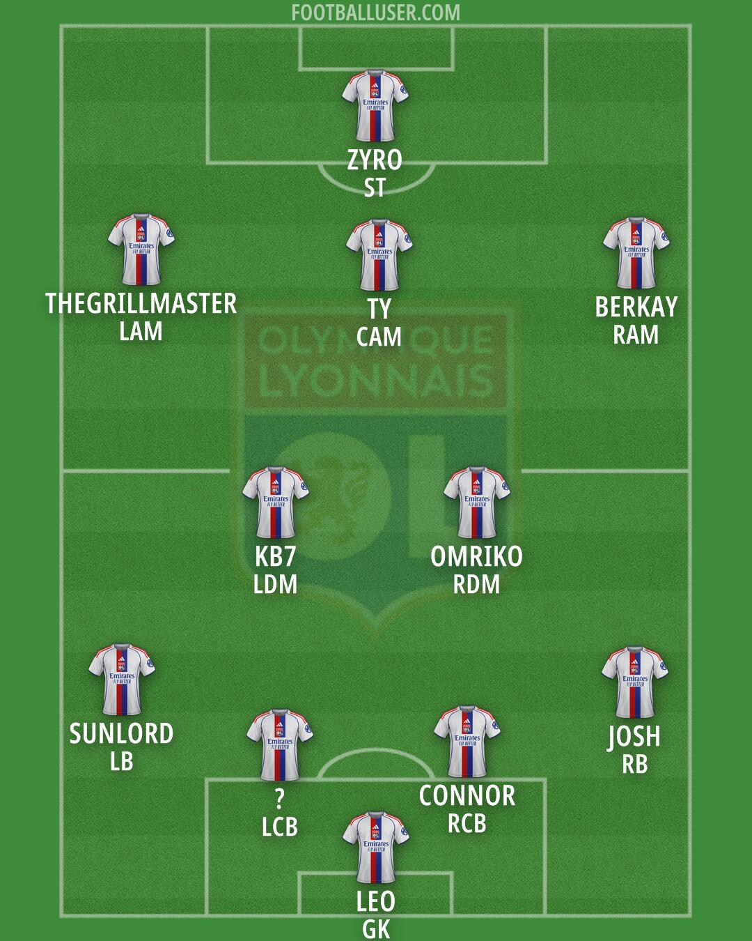 Lyon Formation 2026