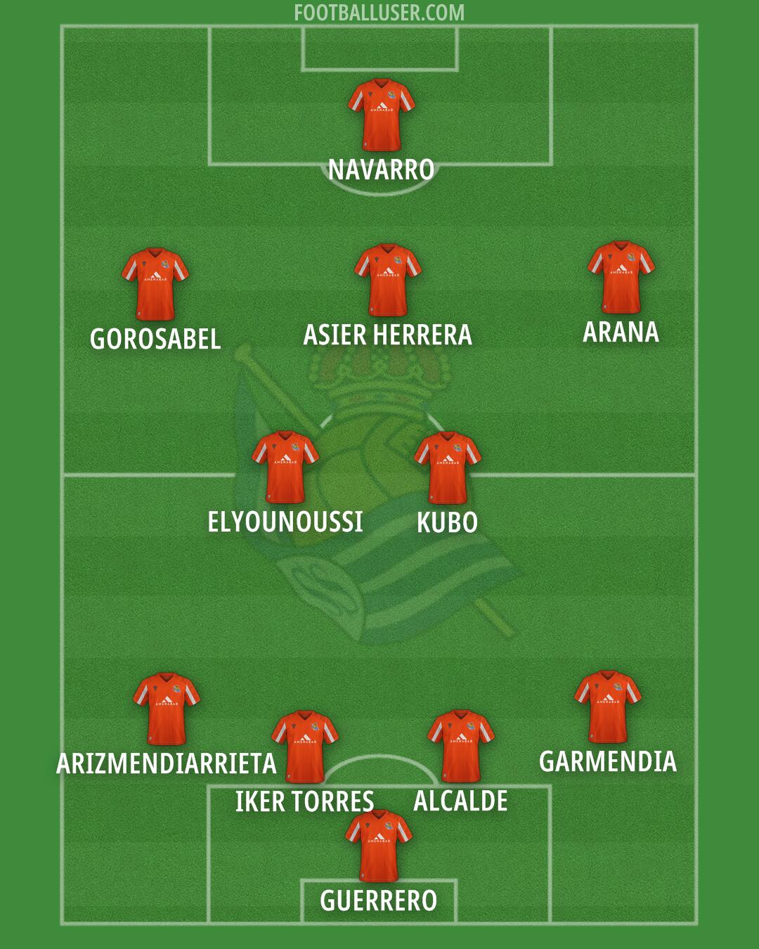 Real Sociedad B Formation 2026