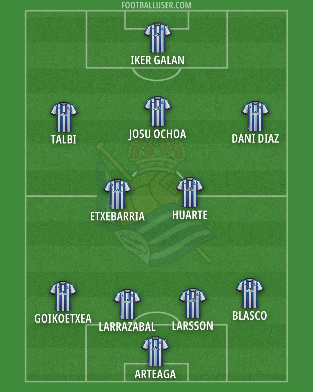 Real Sociedad B Formation 2026