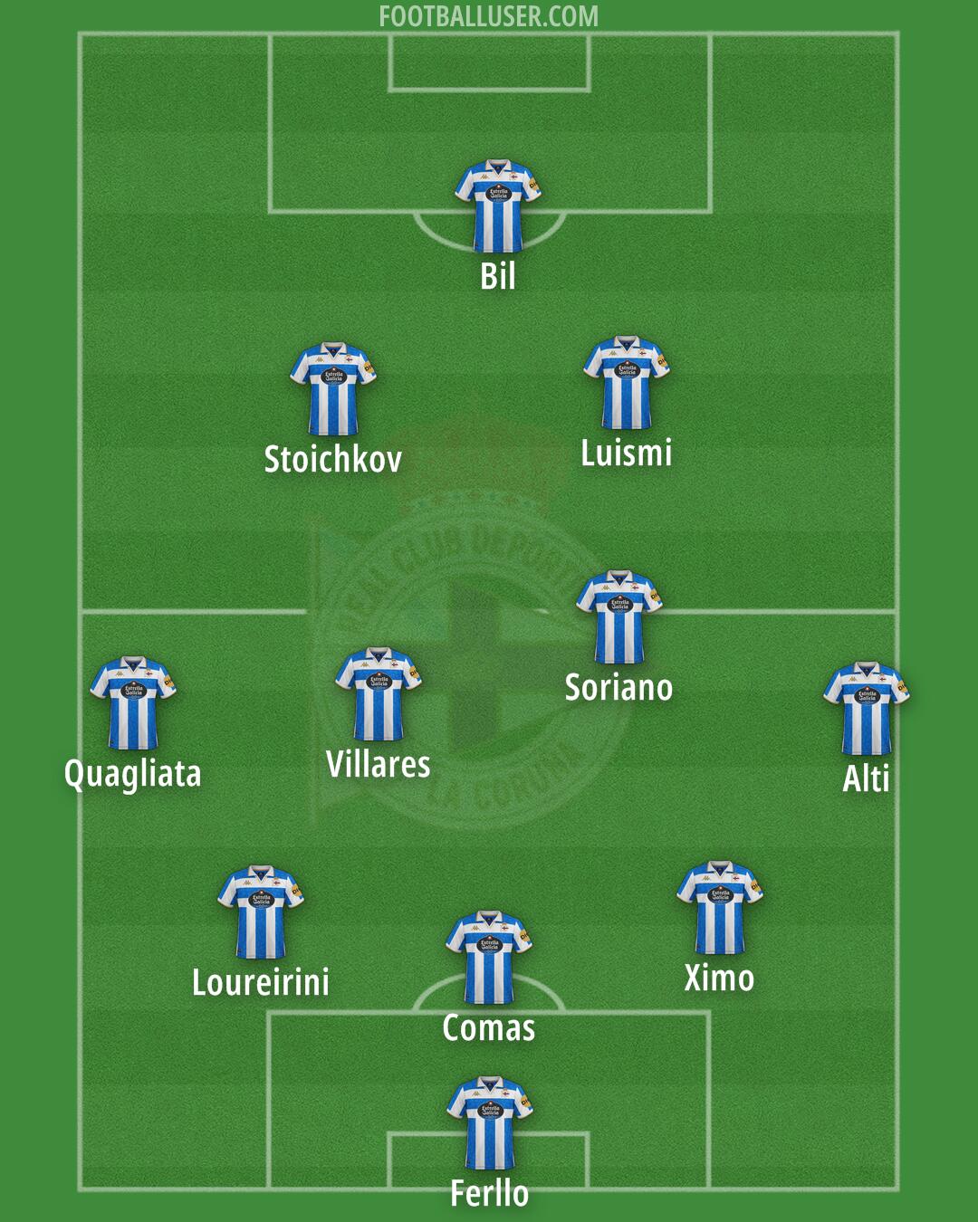 Deportivo Formation 2026